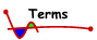 poetry ezine - journal terms